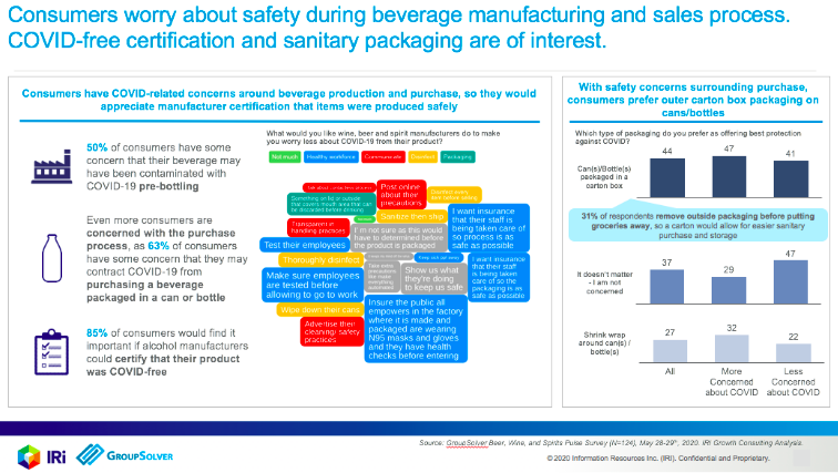 graphs showing worry about packaging