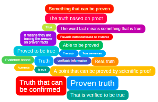 IdeaCloud™ fact meaning