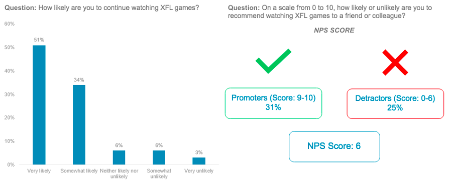 recommend xfl graphs