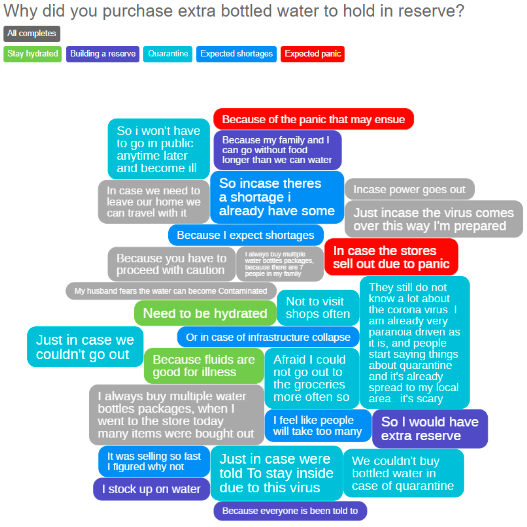 IdeaCloud™ why purchase extra water bottles