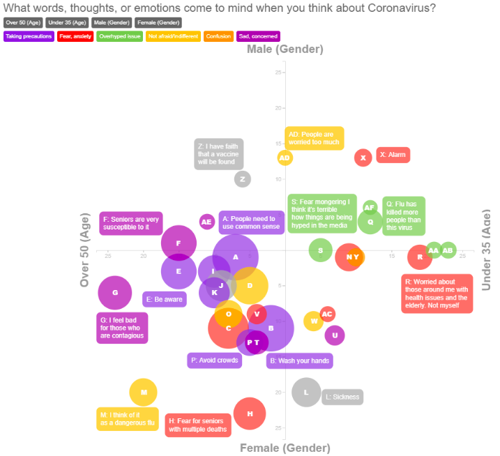 IntelliSegment™ thoughts about covid