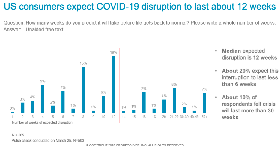 length expectancy of covid graph