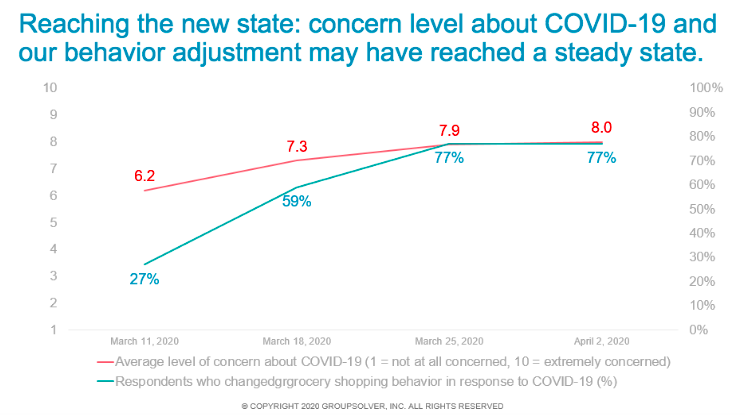 covid concern index graph
