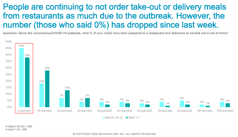 meal habits during pandemic graphs