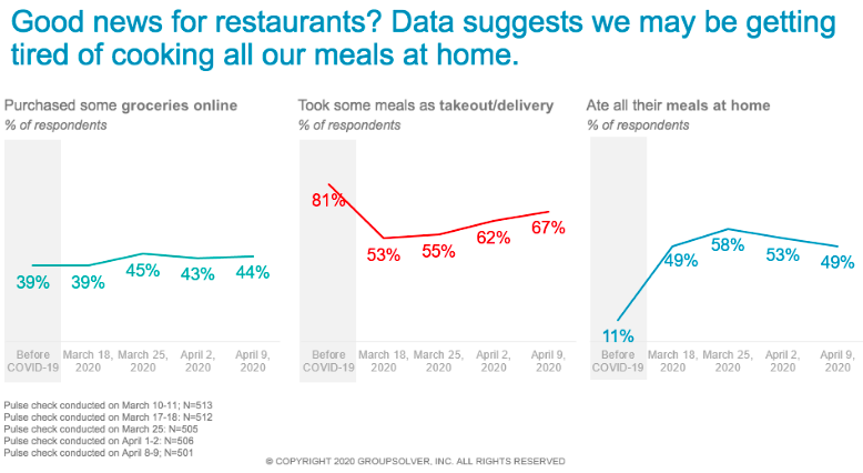 meal habits during pandemic graphs