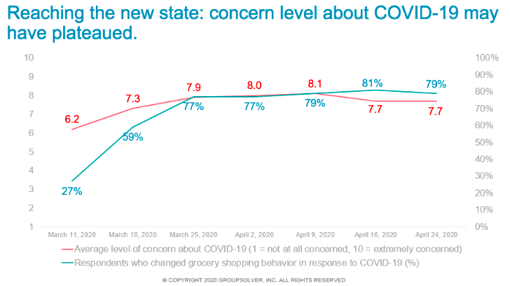 covid concern index graph