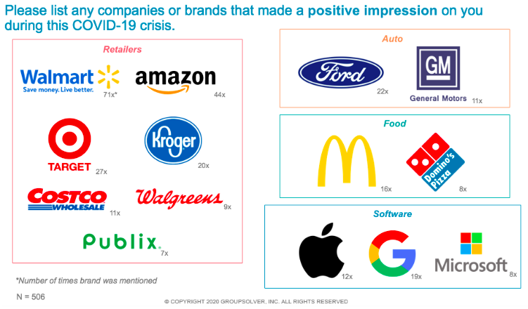 brands leaving positive impression during pandemic