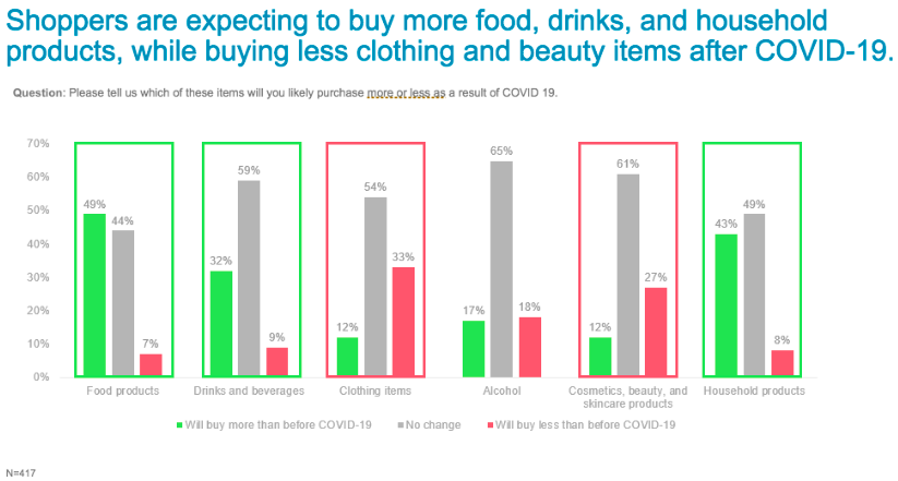 purchasing behavior post-pandemic