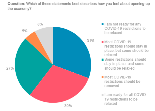 feelings towards covid restrictions