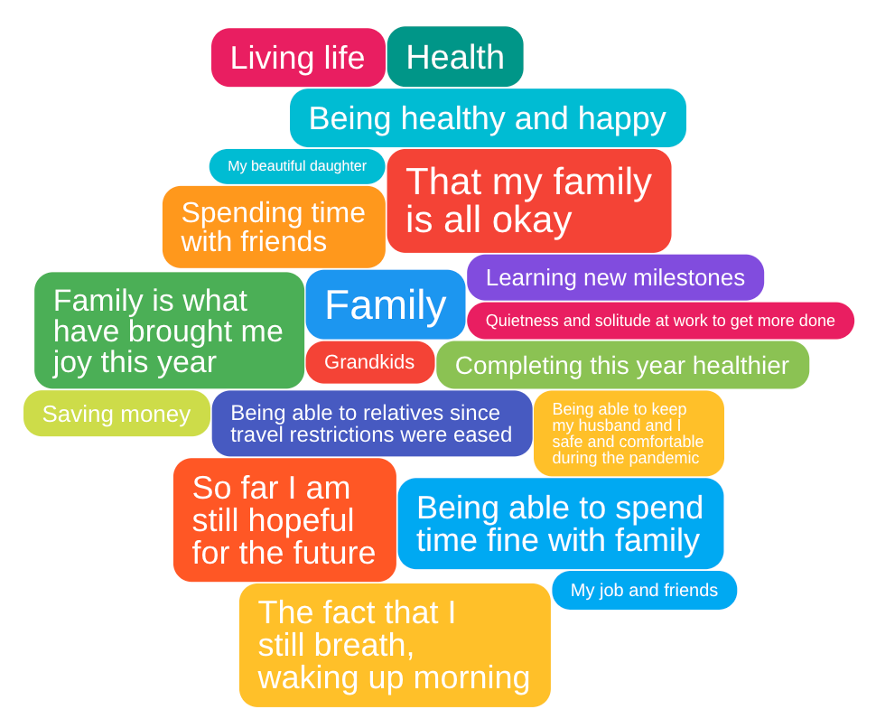 GroupSolver IdeaCloud™ on Joyful Moments 2021