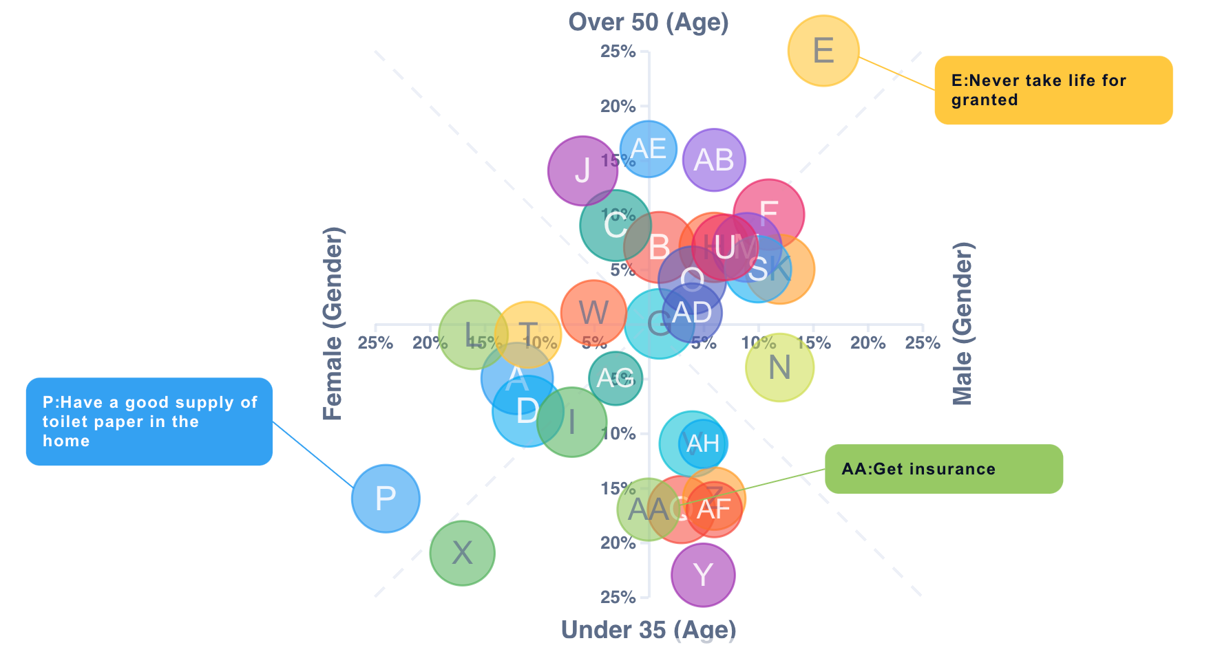 GroupSolver IntelliSegment™ on Lessons Learned in 2021