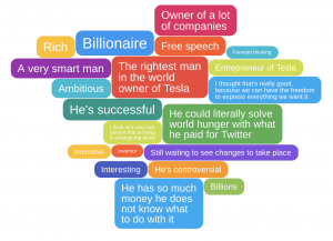 What thoughts come to mind when you think of Elon Musk? Idea Cloud