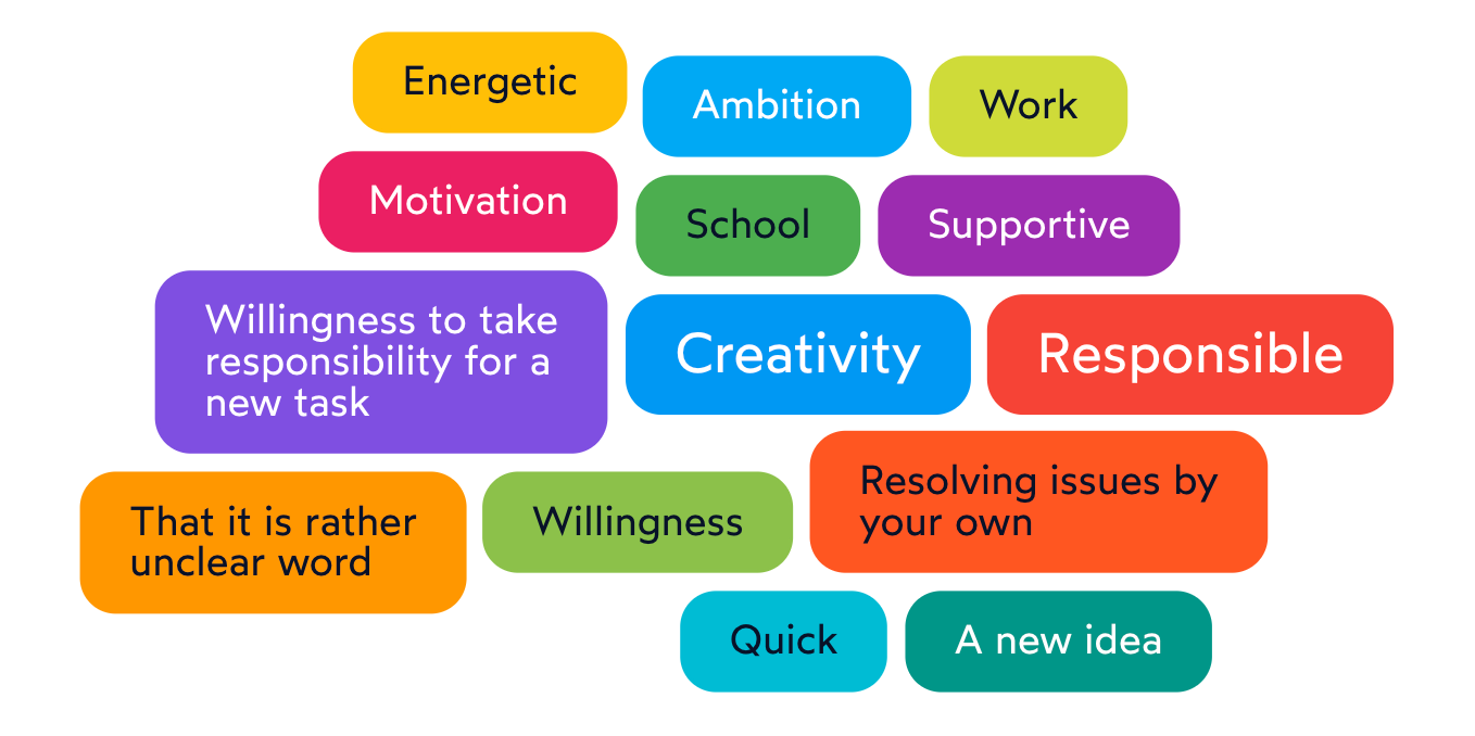 GroupSolver initiative IdeaCloud™