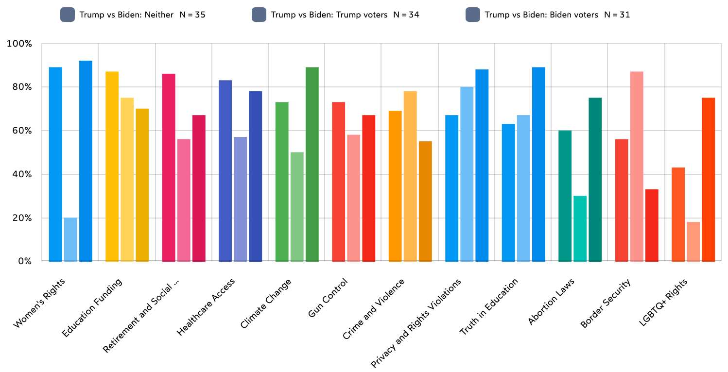 GroupSolver elections insights