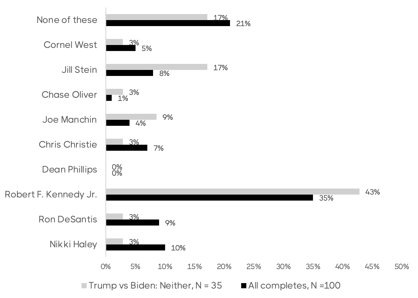 GroupSolver elections insights