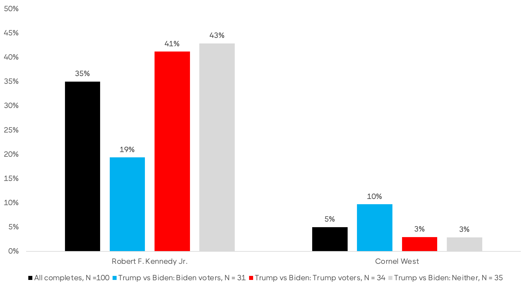GroupSolver elections insights