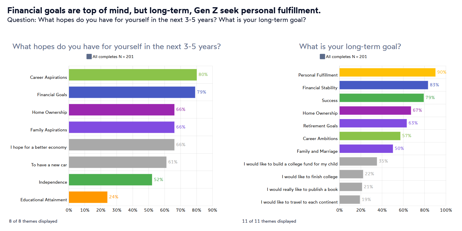 GroupSolver quality screening for the Gen Z study
