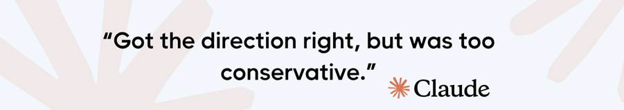 Claude quote: “Got the direction right, but was too conservative.”