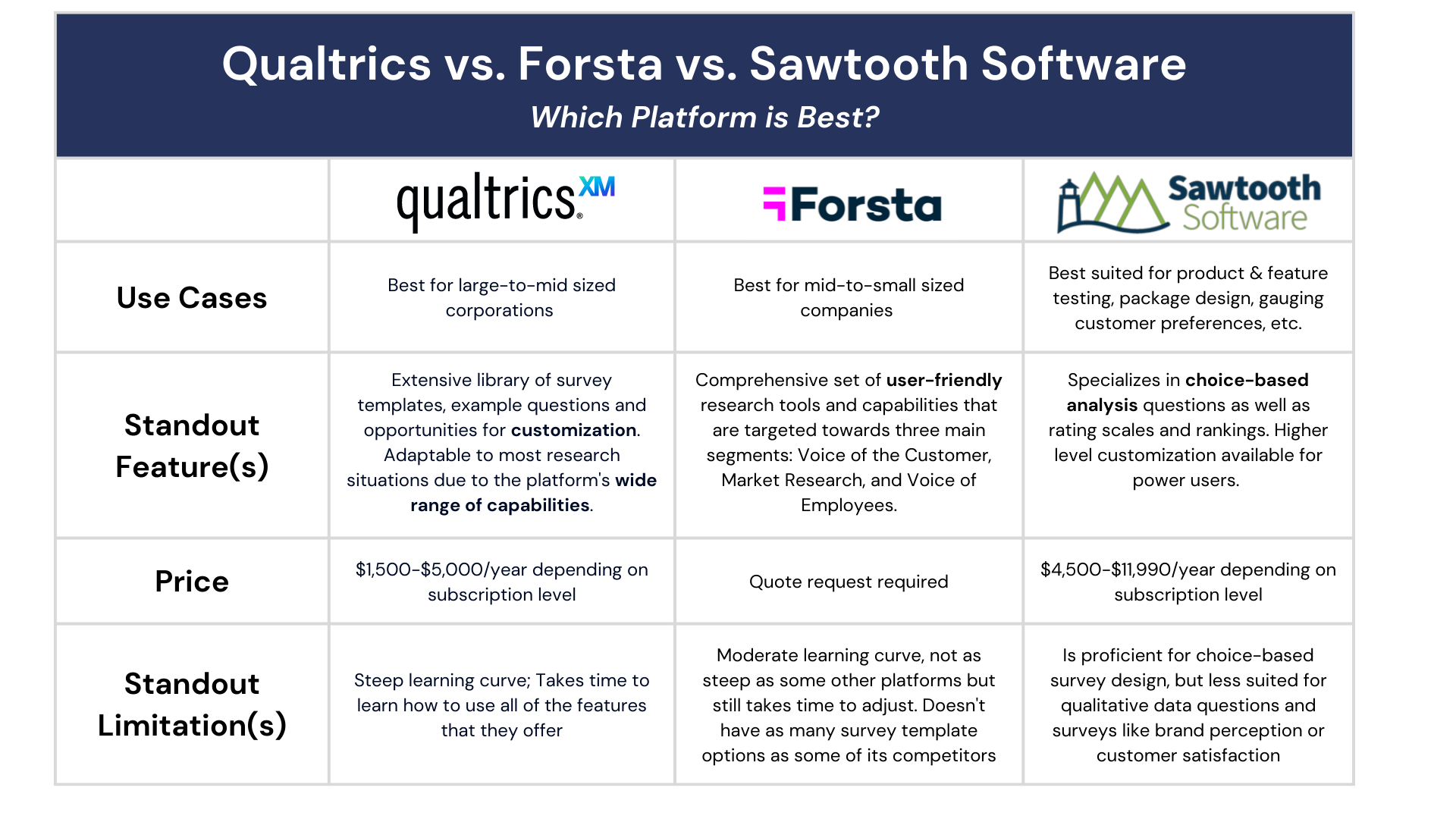Qualtrics vs. Forsta. vs. Sawtooth Software comparison graphic