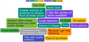 Why do you prefer to buy clothing, shoes, and jewelry on Amazon as opposed to other online retailers? IdeaCloud