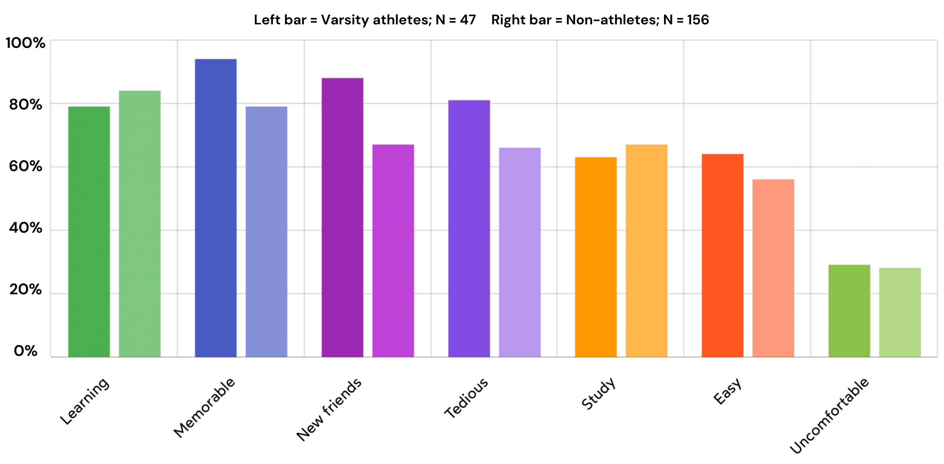 In a league of their own Former varsitylevel collegiate athletes