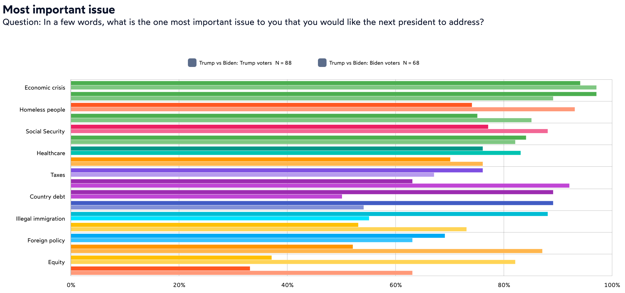 GroupSolver election issues