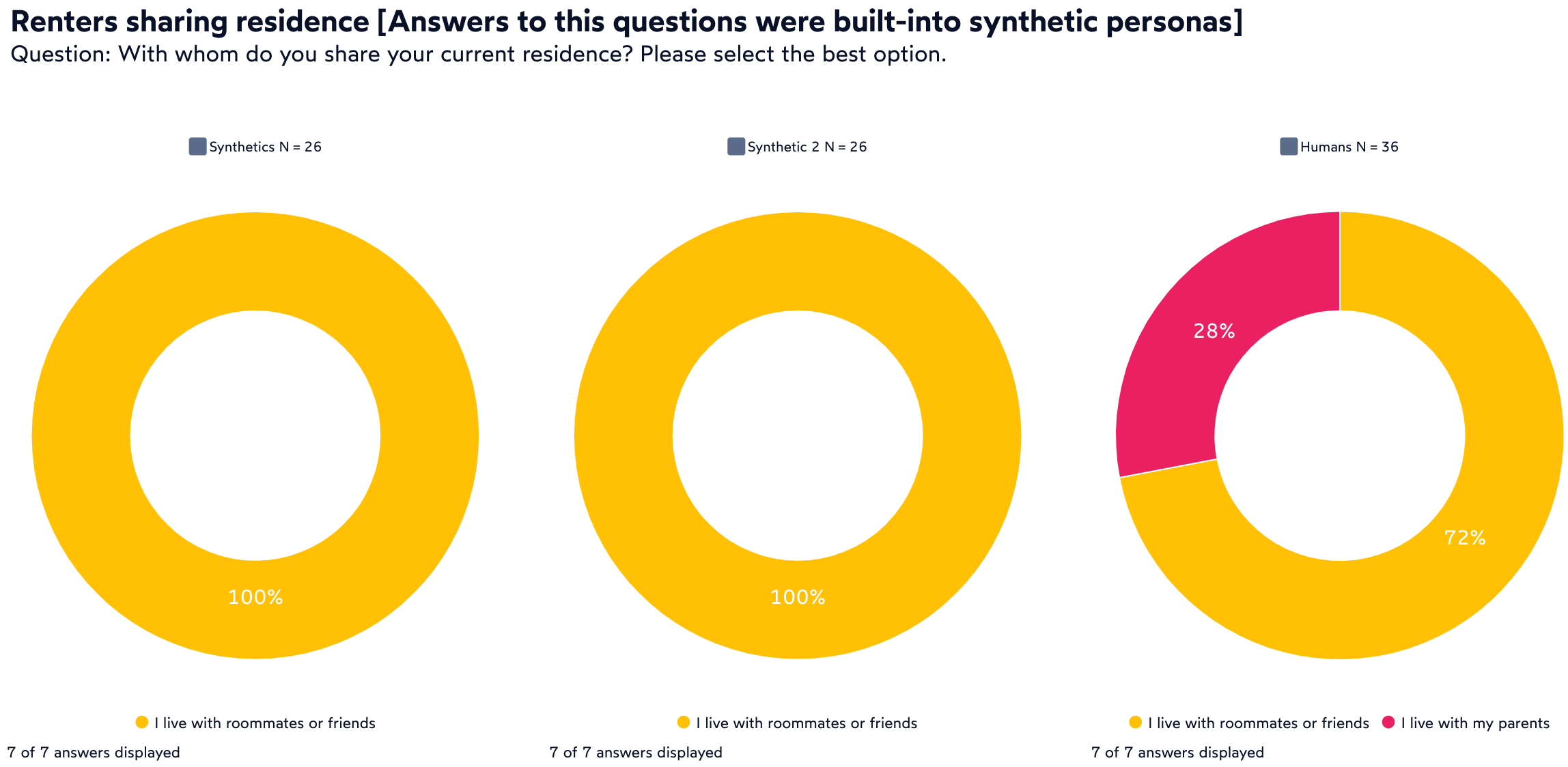 AI synthetic respondents survey